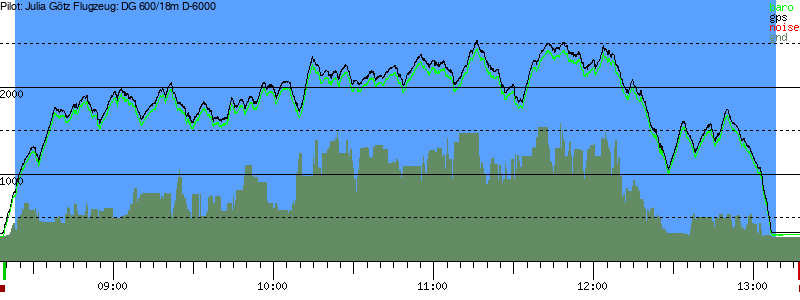 Barometer